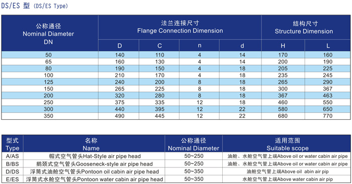 船用D、DS浮筒式油艙空氣管頭CB/T3594-94